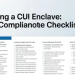 Building a CUI Enclave