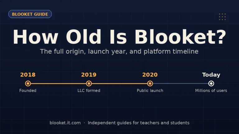 How Old Is Blooket?