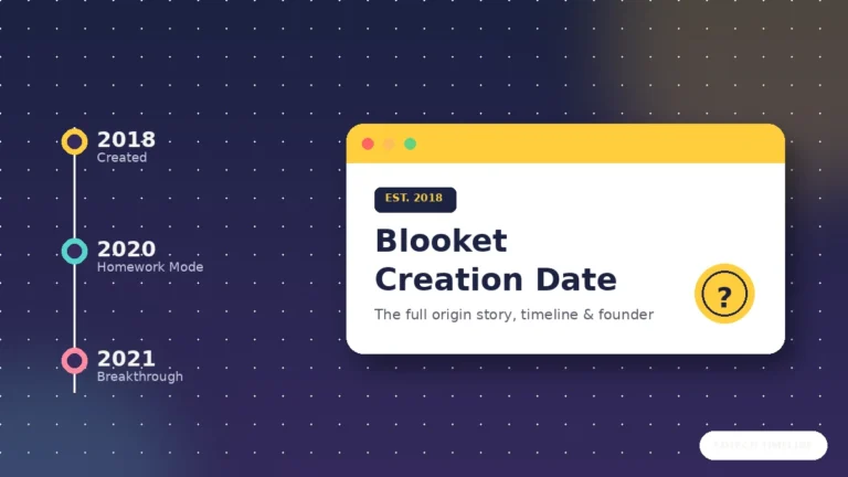 Blooket Creation Date