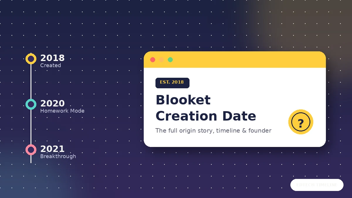 Blooket Creation Date