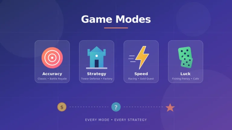 Blooket Game Modes
