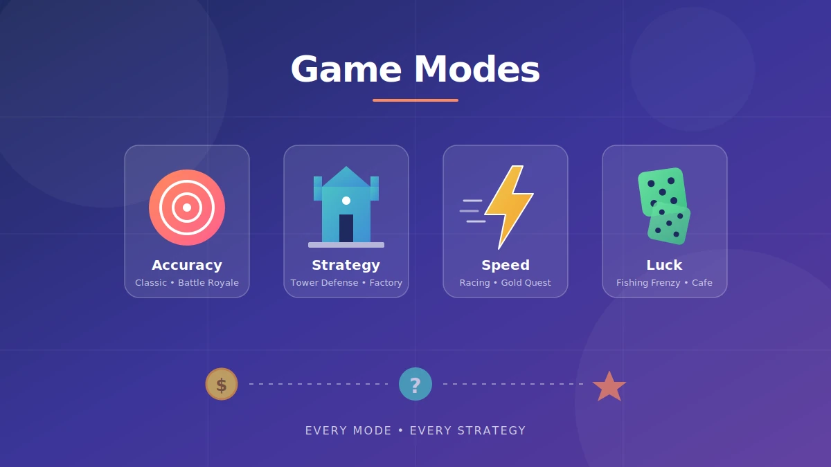 Blooket Game Modes