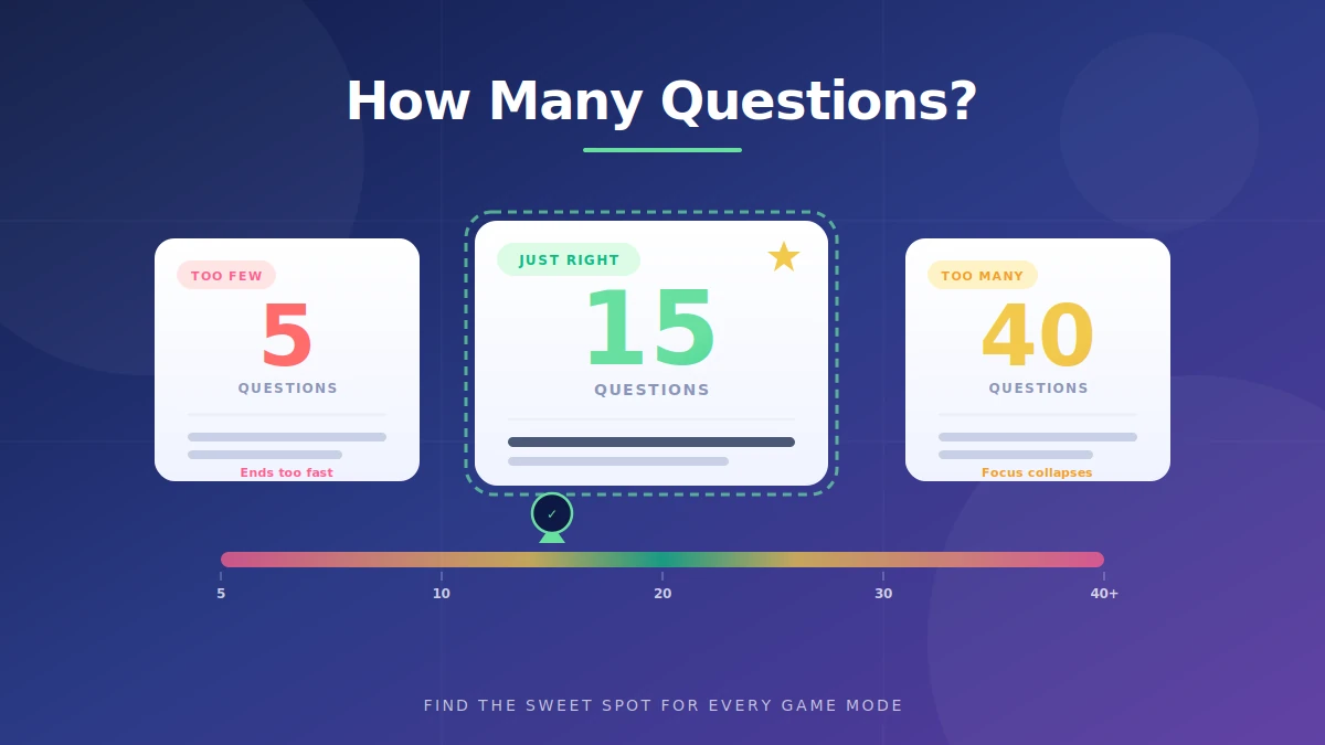 How Many Questions Should a Blooket Set Have?