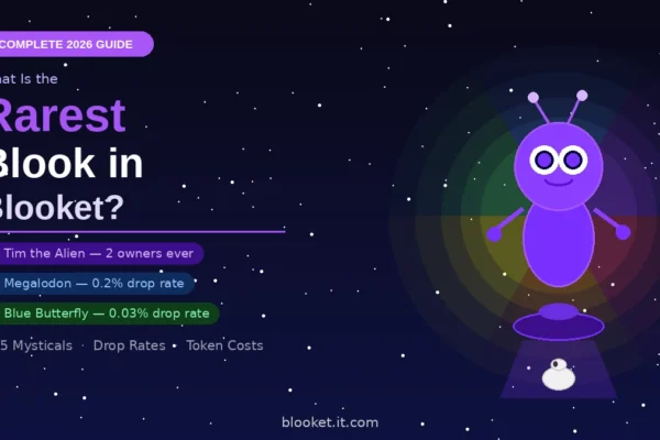 Tim the Alien — the rarest blook in Blooket with only 2 owners ever, shown with Megalodon and Mystical tier guide 2026