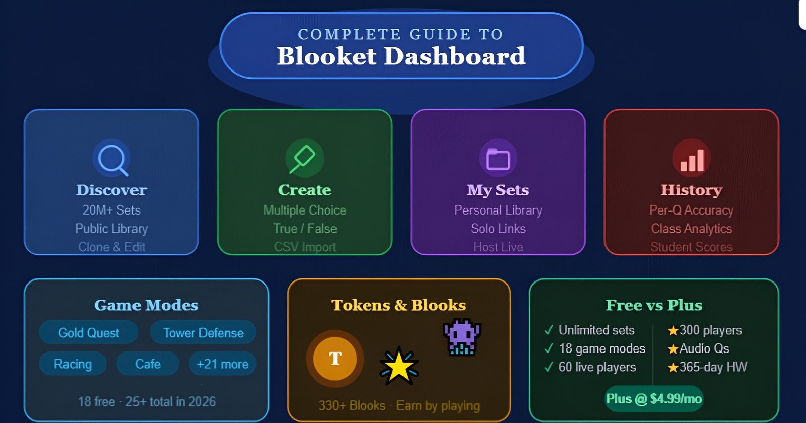 Blooket Dashboard