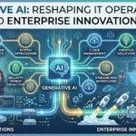 Generative AI in IT
