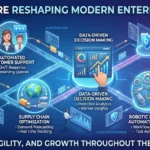 How AI Agents Are Reshaping Modern Enterprise Operations