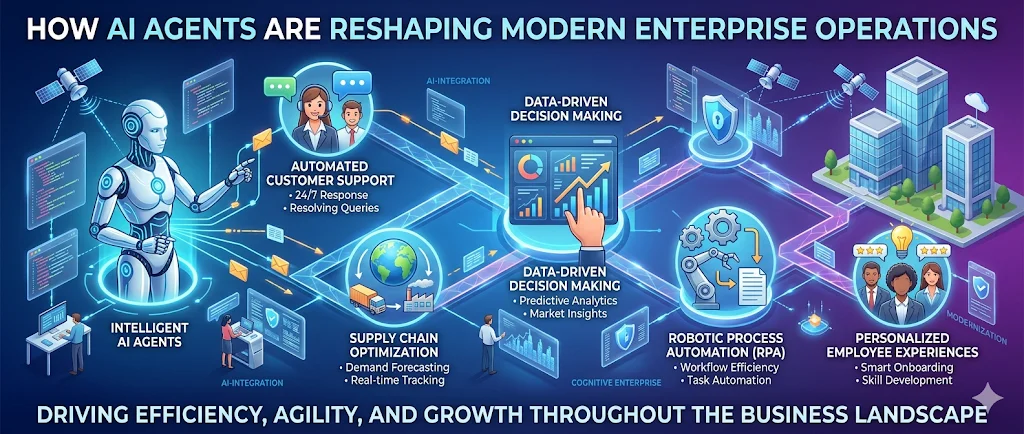 How AI Agents Are Reshaping Modern Enterprise Operations