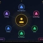 Founders Who Delegate Faster Scale Further