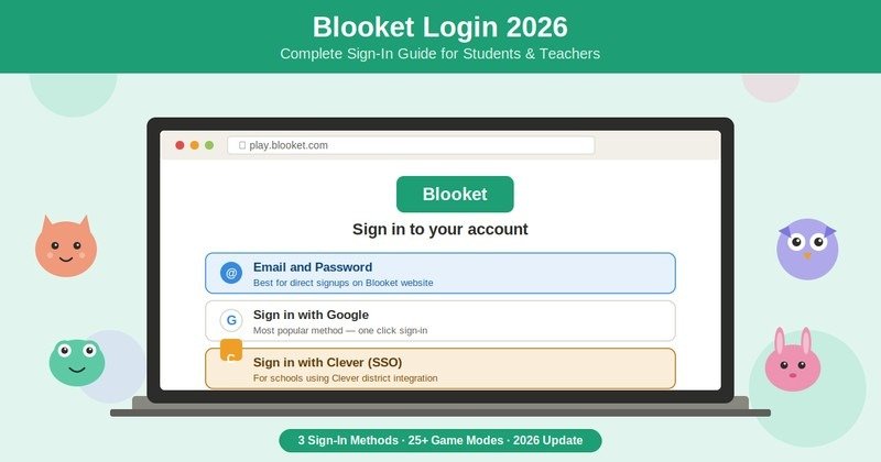 Blooket login guide 2026 showing 3 sign-in methods — email, Google, and Clever SSO for students and teachers