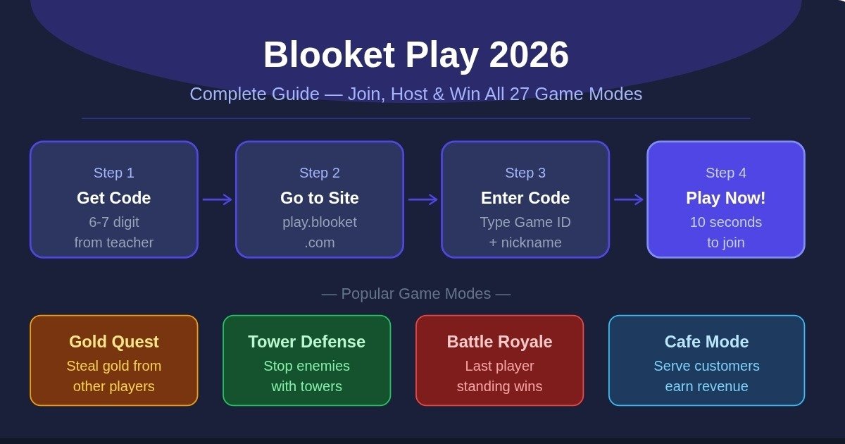 Blooket all 27 game modes dashboard overview 2026