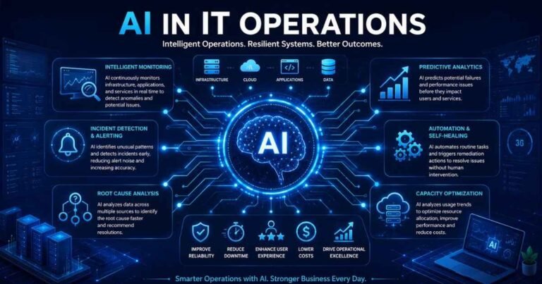 AI in IT Operations