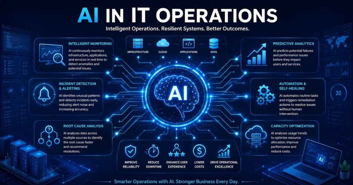 AI in IT Operations