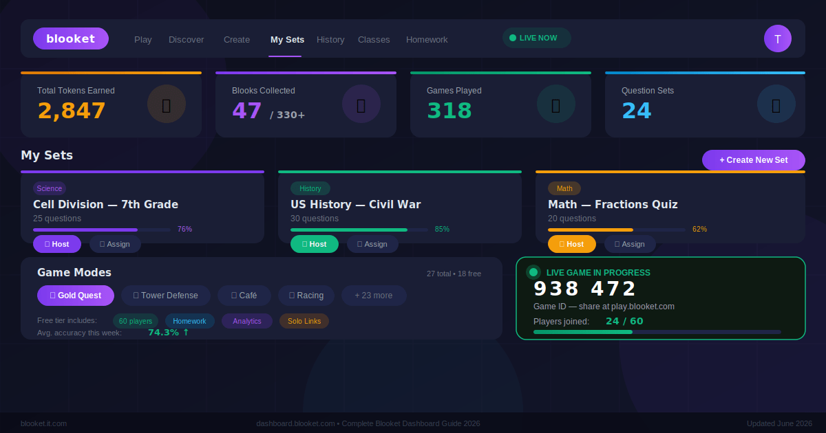 Blooket dashboard interface showing teacher controls, live game hosting, student token stats, and 27 game modes — 2026 guide