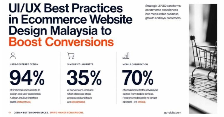 Ecommerce Website Design Malaysia