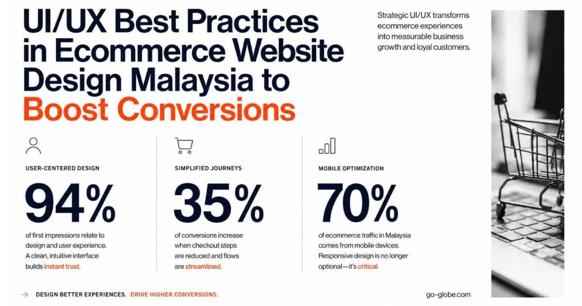 Ecommerce Website Design Malaysia