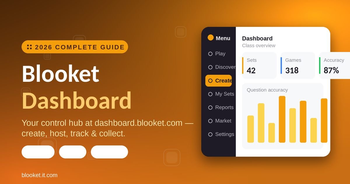 Blooket dashboard 2026 — teacher control panel at dashboard.blooket.com showing sets, reports and game stats
