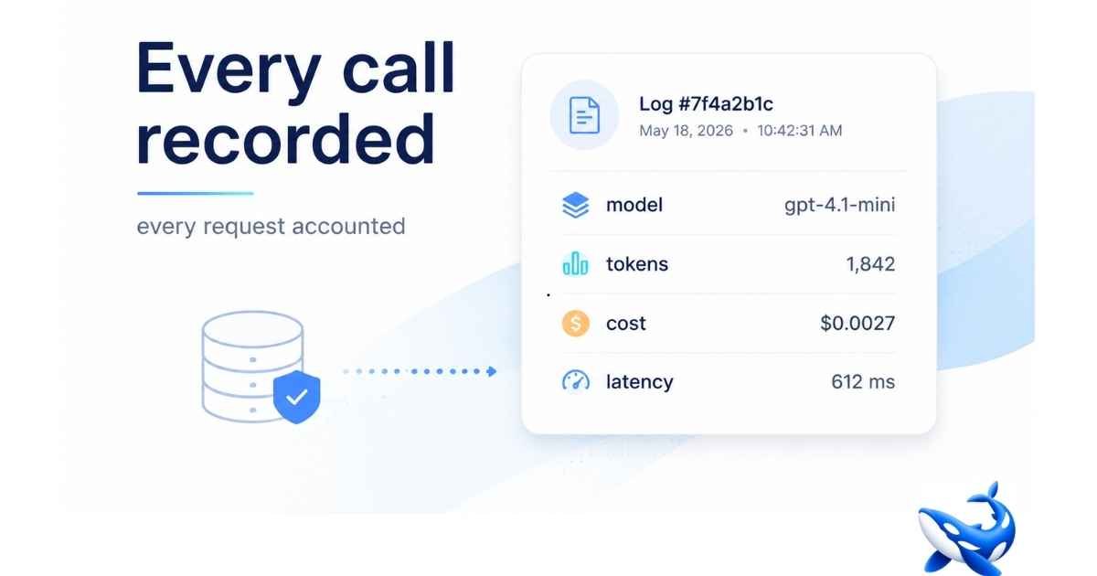 LLM Router Observability