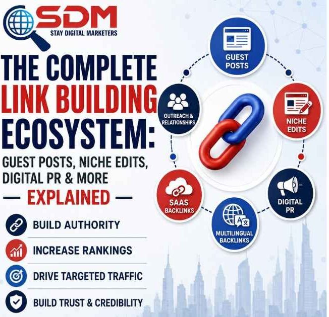 The Complete Link Building Ecosystem