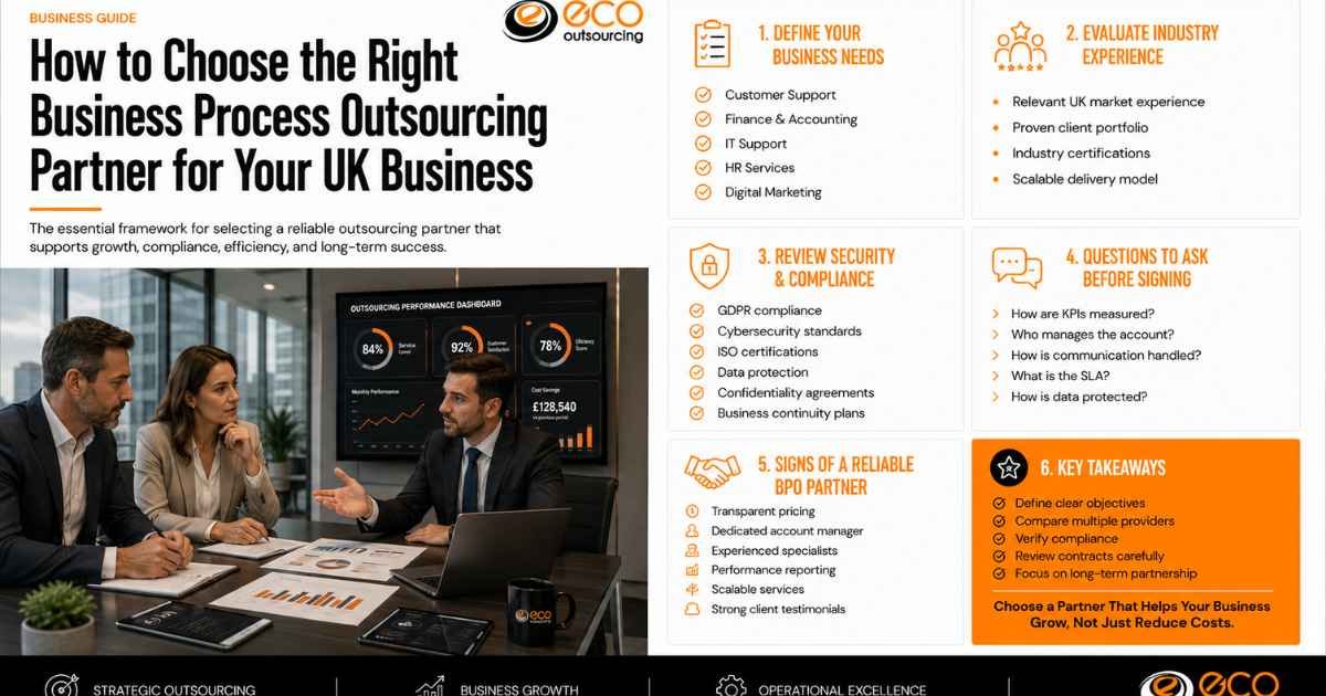 Business Process Outsourcing Partner