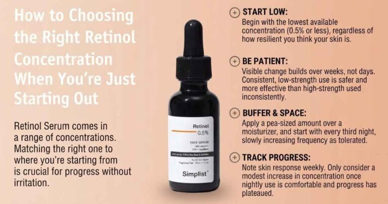 Choosing Retinol Concentration