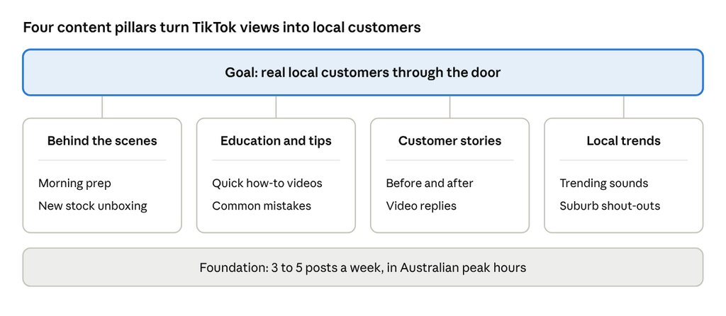 TikTok marketing